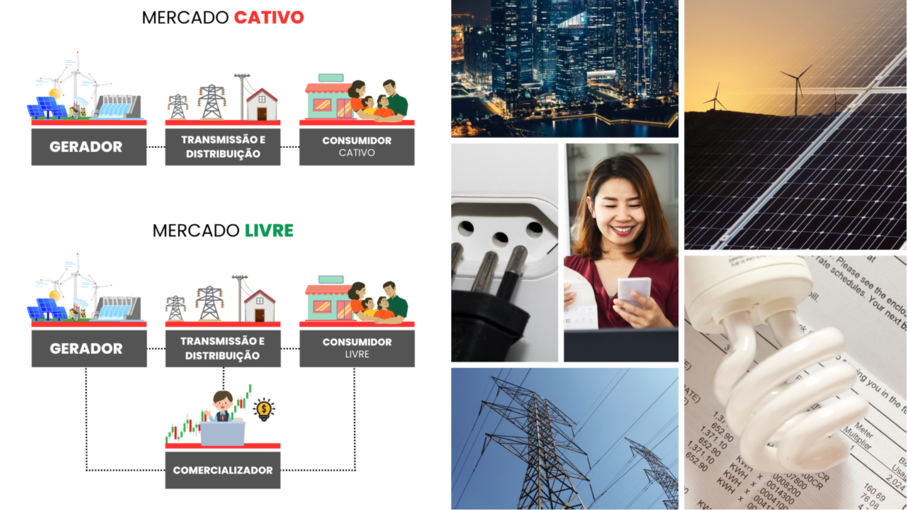 Mercado Livre de Energia